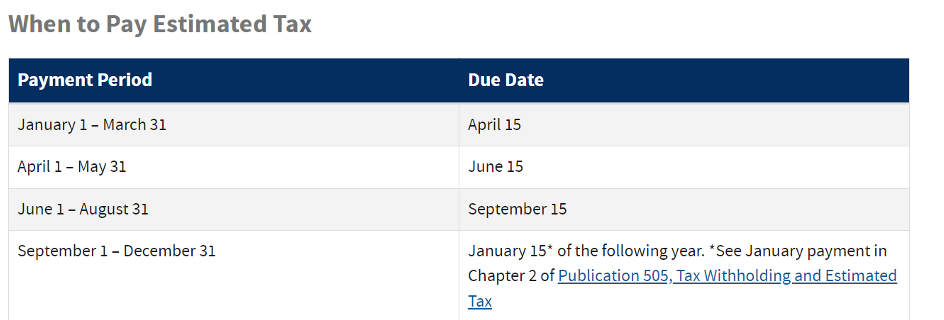 When to Pay Estimate Tax